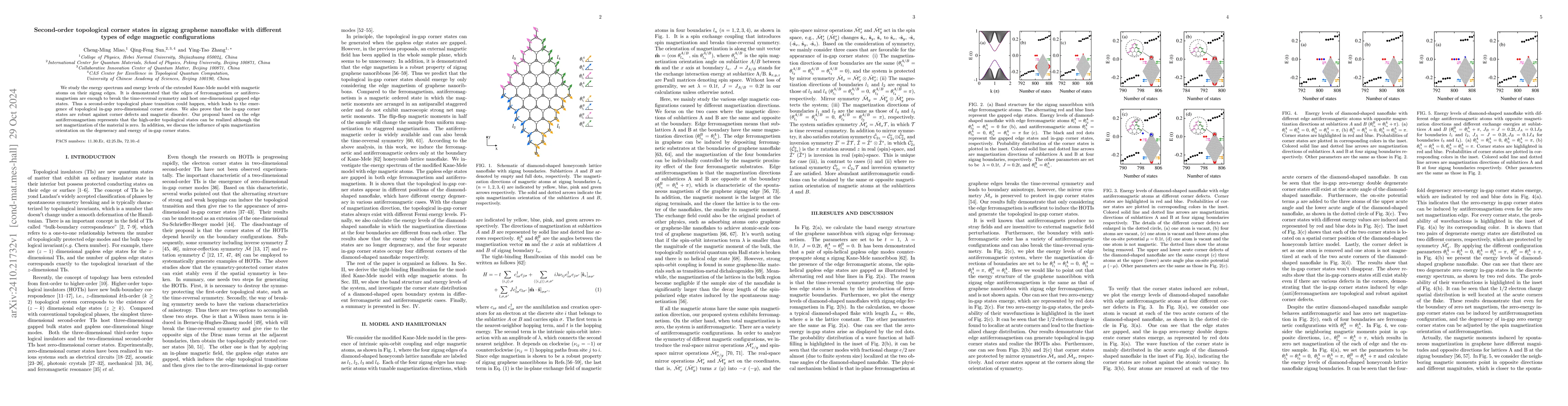 Thumbnail for Second-order topological corner states in zigzag graphene nanoflake with
  different types of edge magnetic configurations