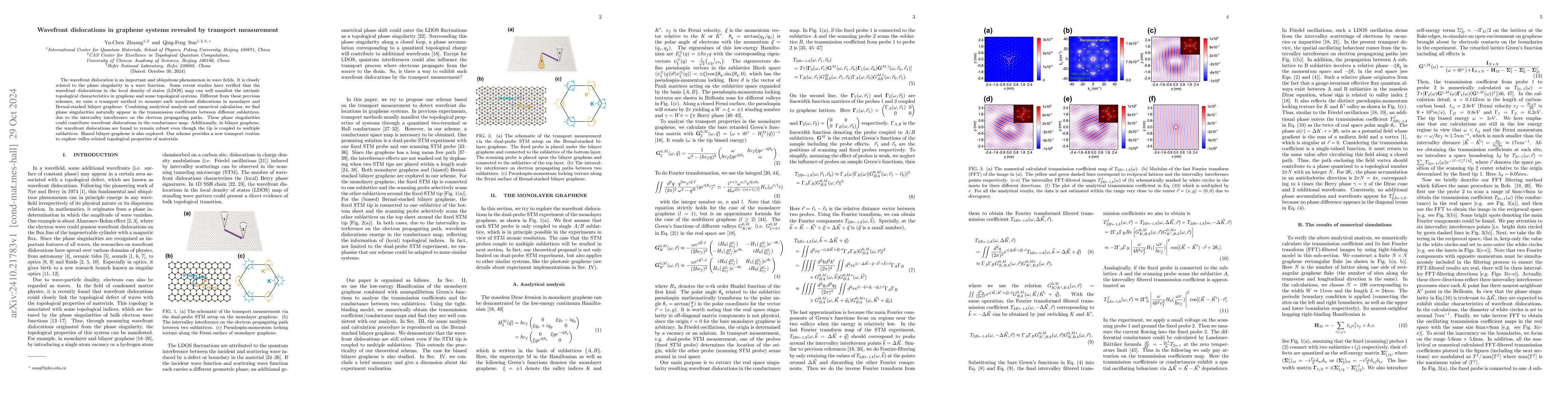 Thumbnail for Wavefront dislocations in graphene systems revealed by transport
  measurement