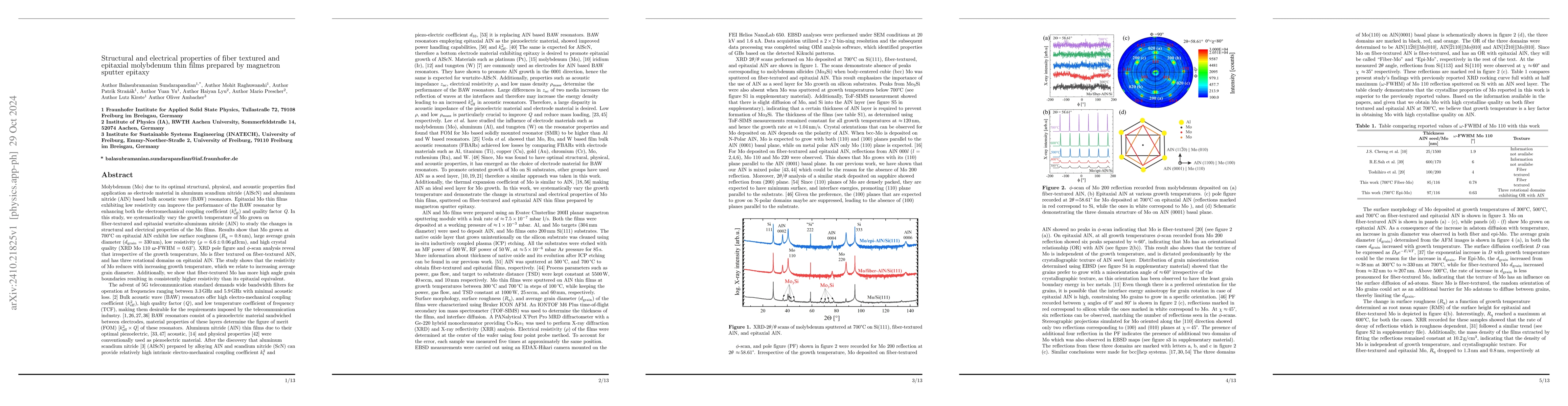 Thumbnail for Structural and electrical properties of fiber textured and epitaxial
  molybdenum thin films prepared by magnetron sputter epitaxy