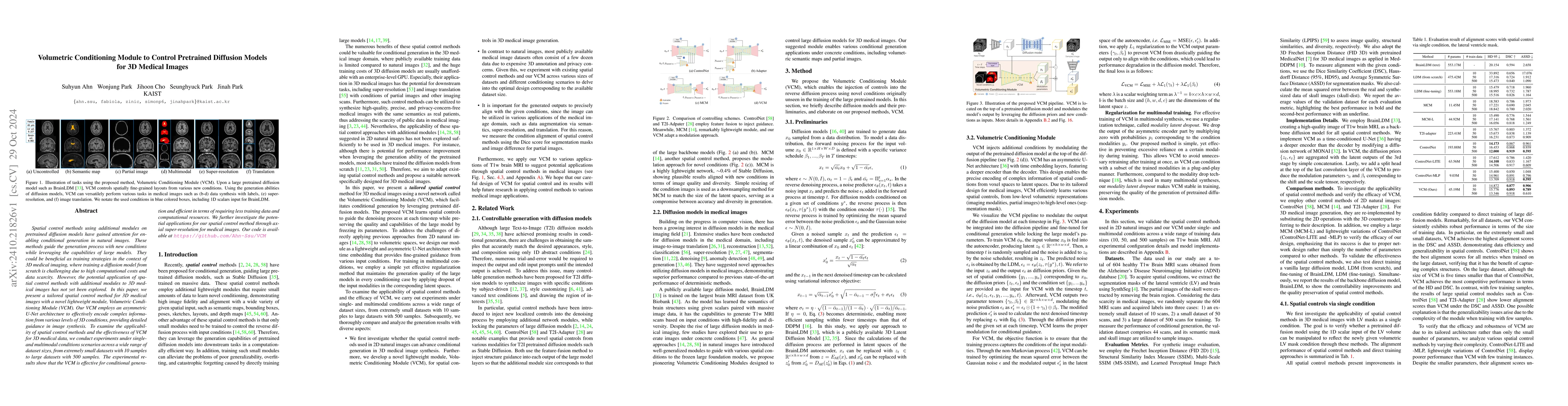 Thumbnail for Volumetric Conditioning Module to Control Pretrained Diffusion Models
  for 3D Medical Images