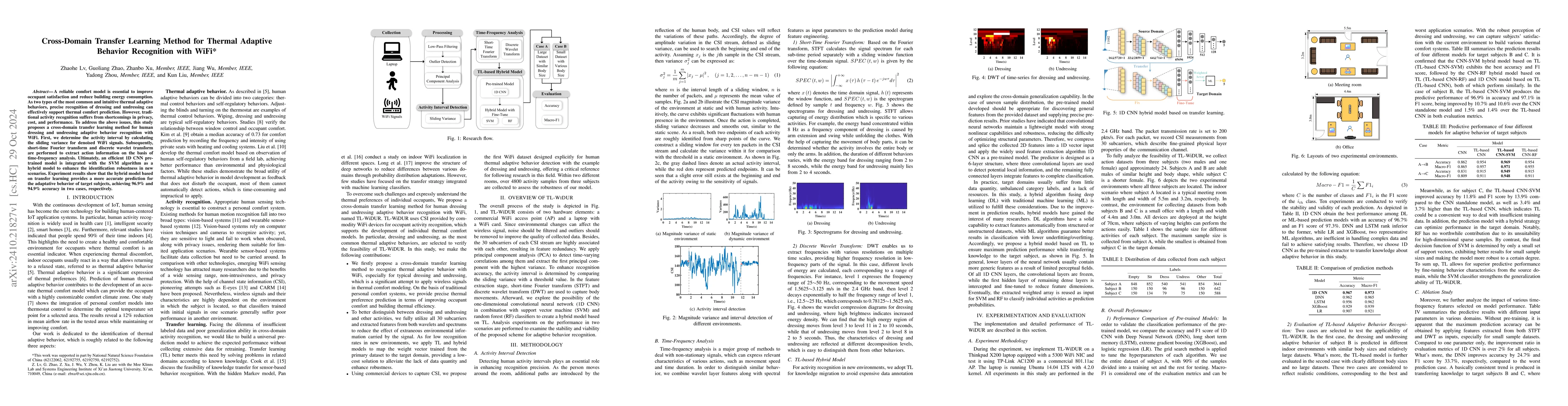 Thumbnail for Cross-Domain Transfer Learning Method for Thermal Adaptive Behavior
  Recognition with WiFi