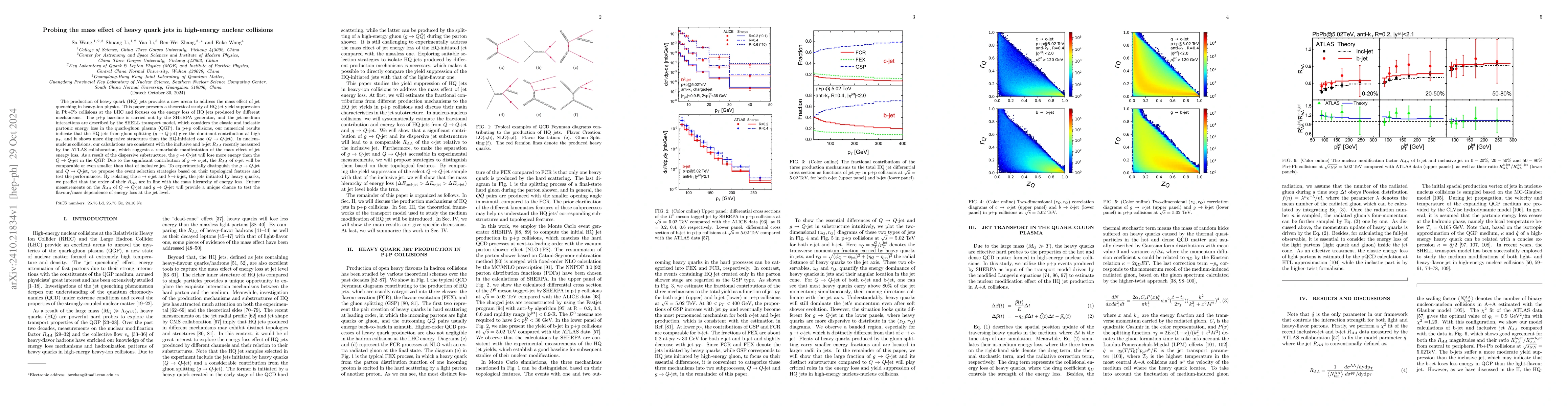 Thumbnail for Probing the mass effect of heavy quark jets in high-energy nuclear
  collisions