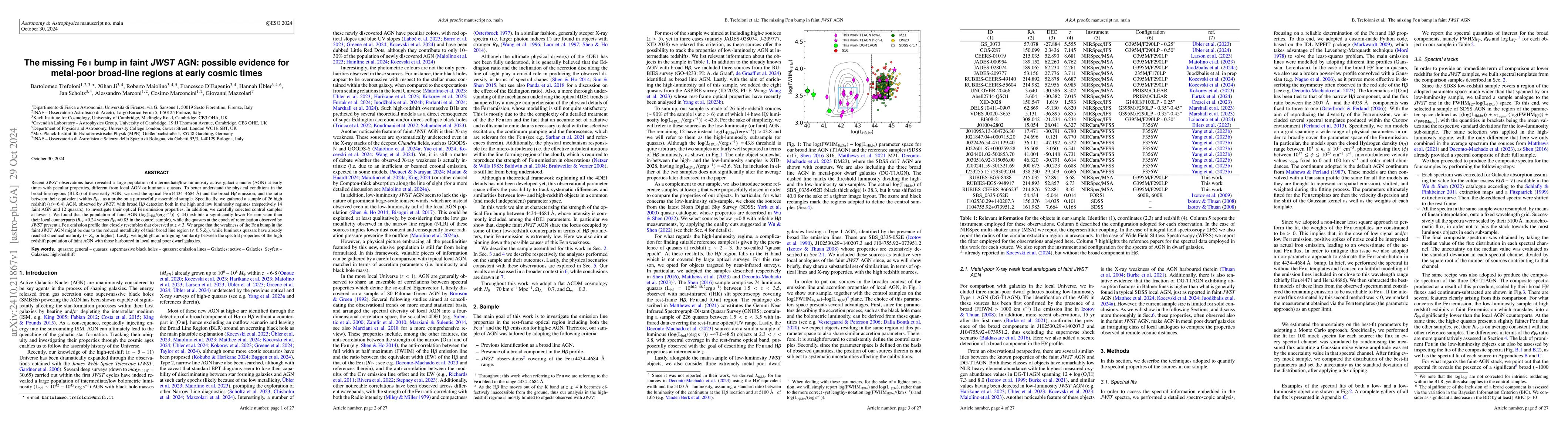 Thumbnail for The missing FeII bump in faint JWST AGN: possible evidence for
  metal-poor broad-line regions at early cosmic times