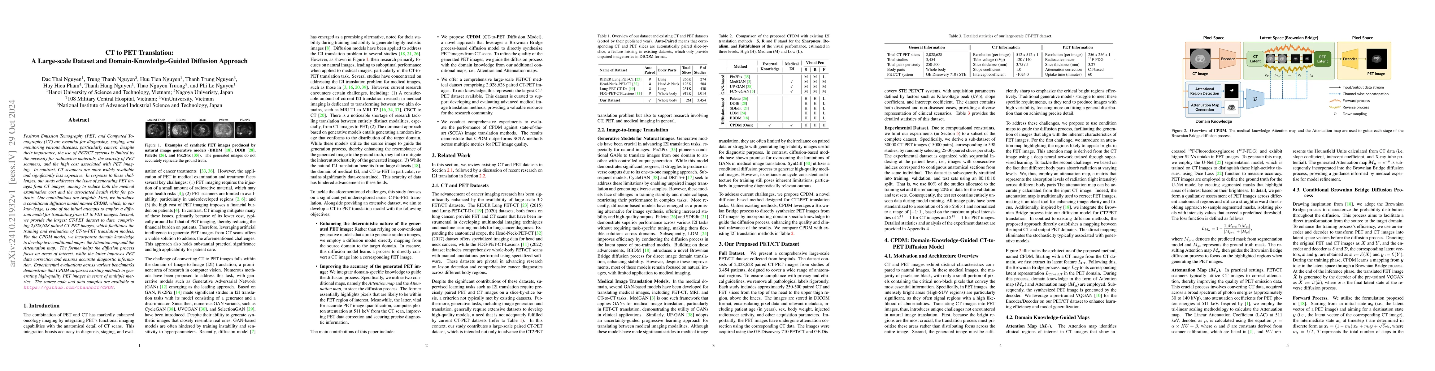 Thumbnail for CT to PET Translation: A Large-scale Dataset and Domain-Knowledge-Guided
  Diffusion Approach