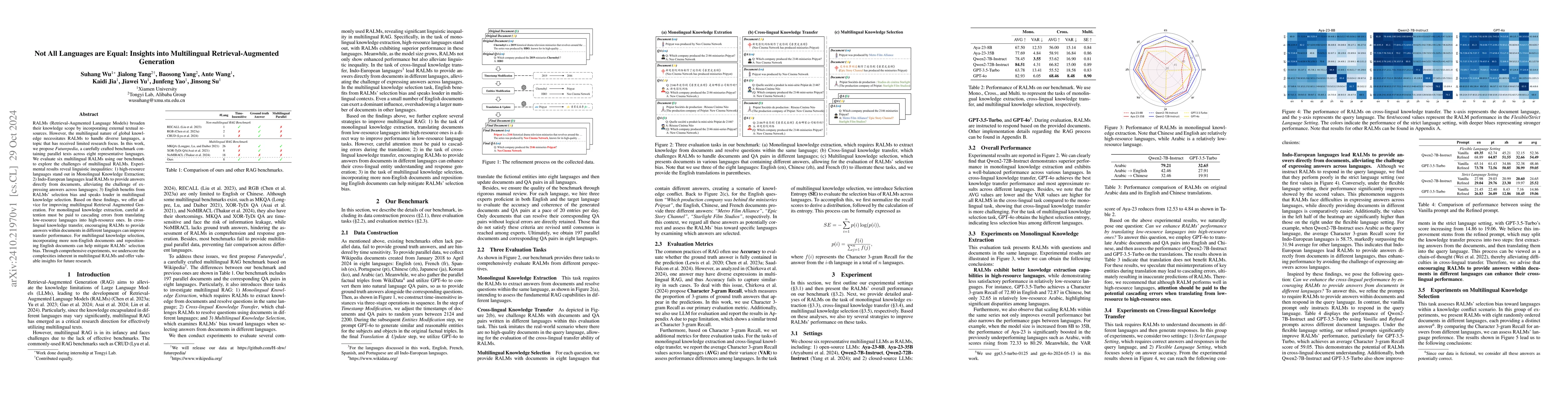 Thumbnail for Not All Languages are Equal: Insights into Multilingual
  Retrieval-Augmented Generation