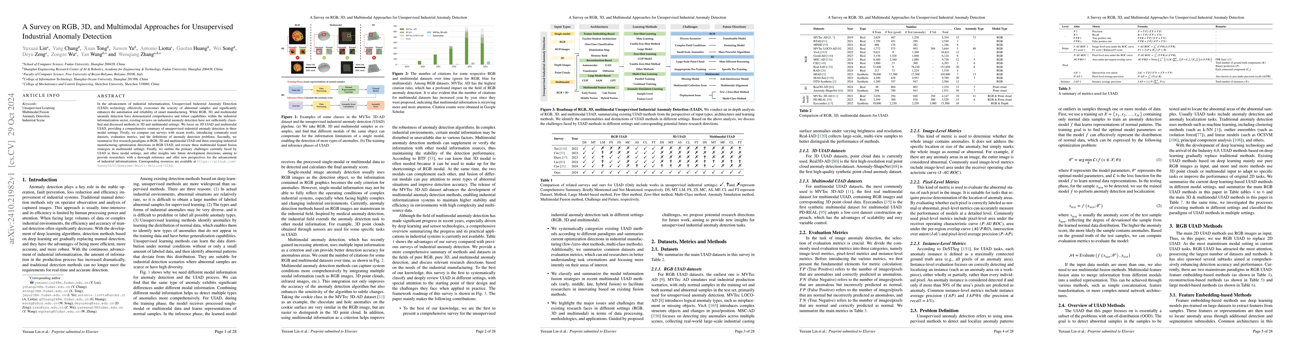 Thumbnail for A Survey on RGB, 3D, and Multimodal Approaches for Unsupervised
  Industrial Anomaly Detection