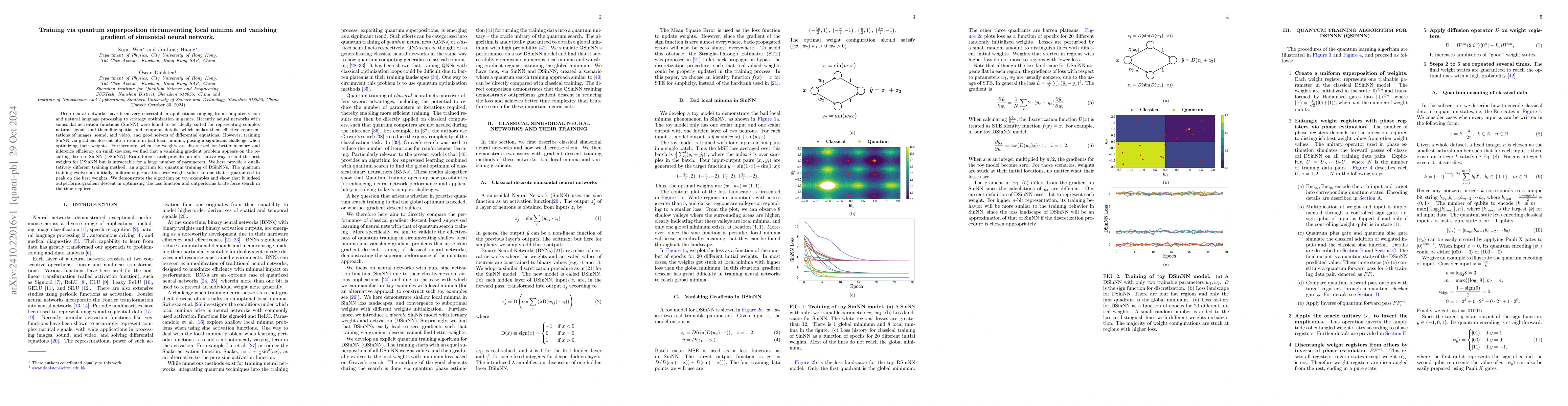 Thumbnail for Training via quantum superposition circumventing local minima and
  vanishing gradient of sinusoidal neural network