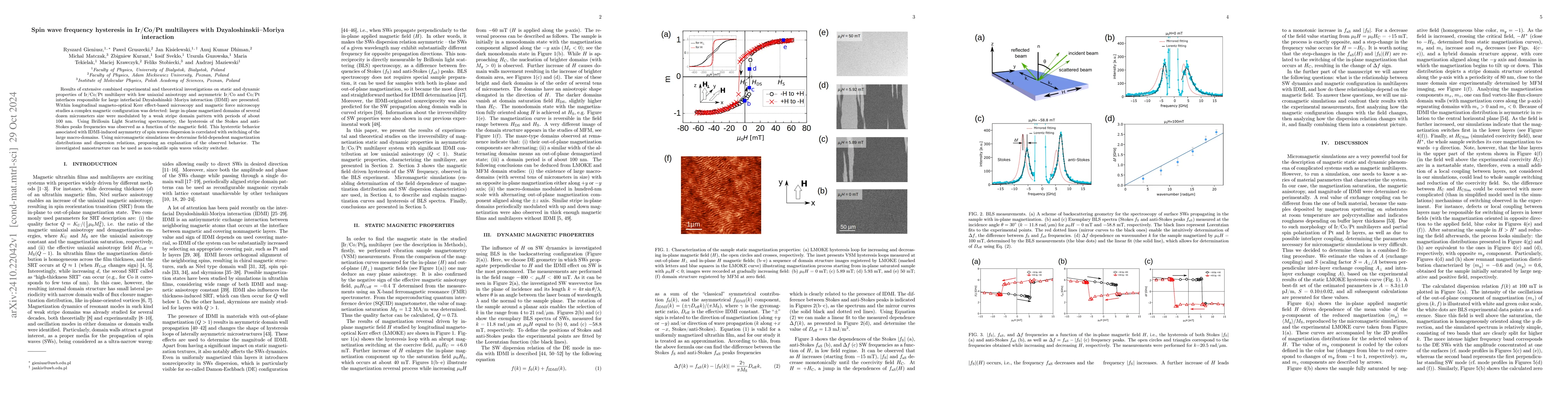 Thumbnail for Spin wave frequency hysteresis in Ir/Co/Pt multilayers with
  Dzyaloshinskii-Moriya interaction