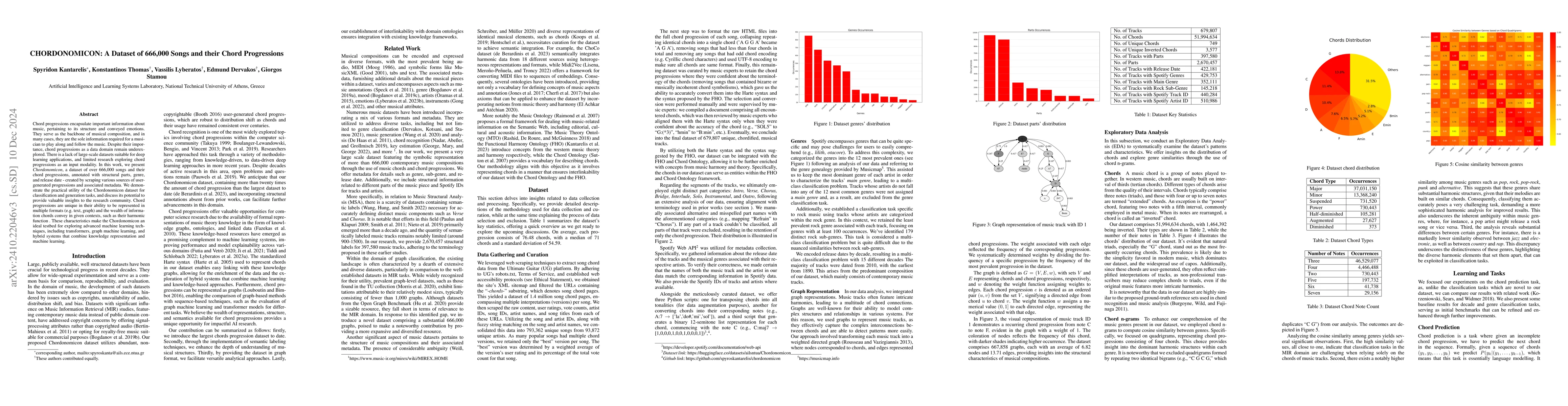 Thumbnail for CHORDONOMICON: A Dataset of 666,000 Songs and their Chord Progressions