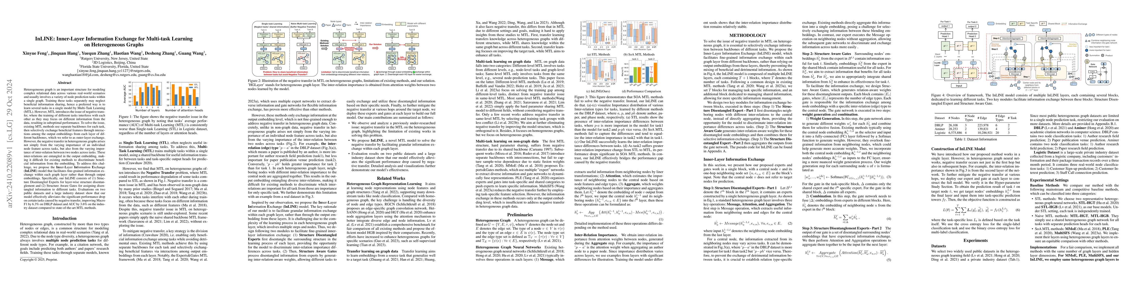 Thumbnail for InLINE: Inner-Layer Information Exchange for Multi-task Learning on
  Heterogeneous Graphs