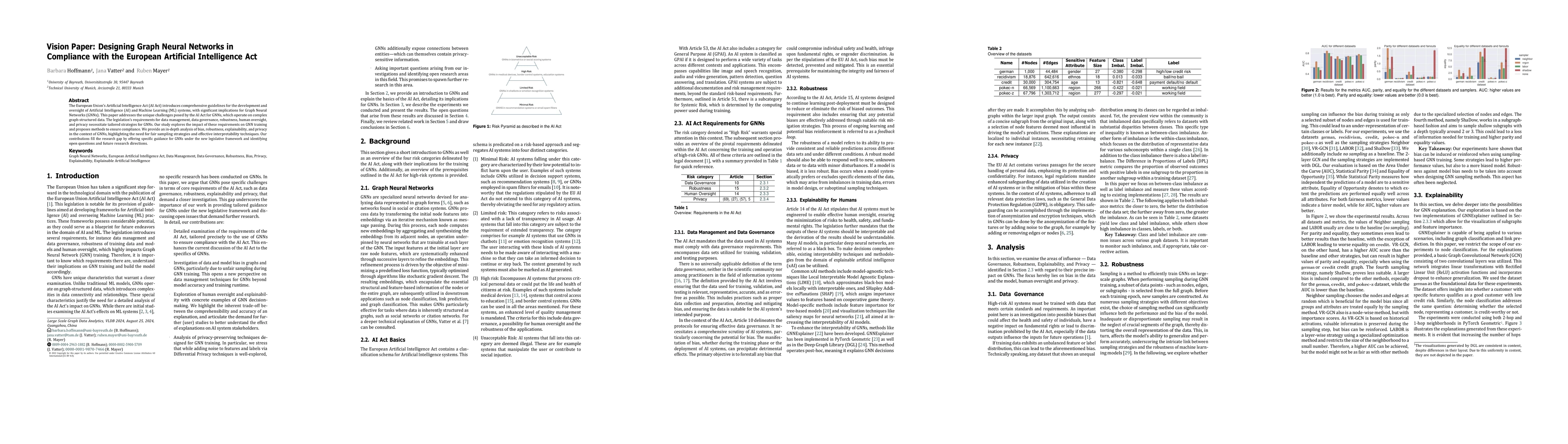Thumbnail for Vision Paper: Designing Graph Neural Networks in Compliance with the
  European Artificial Intelligence Act