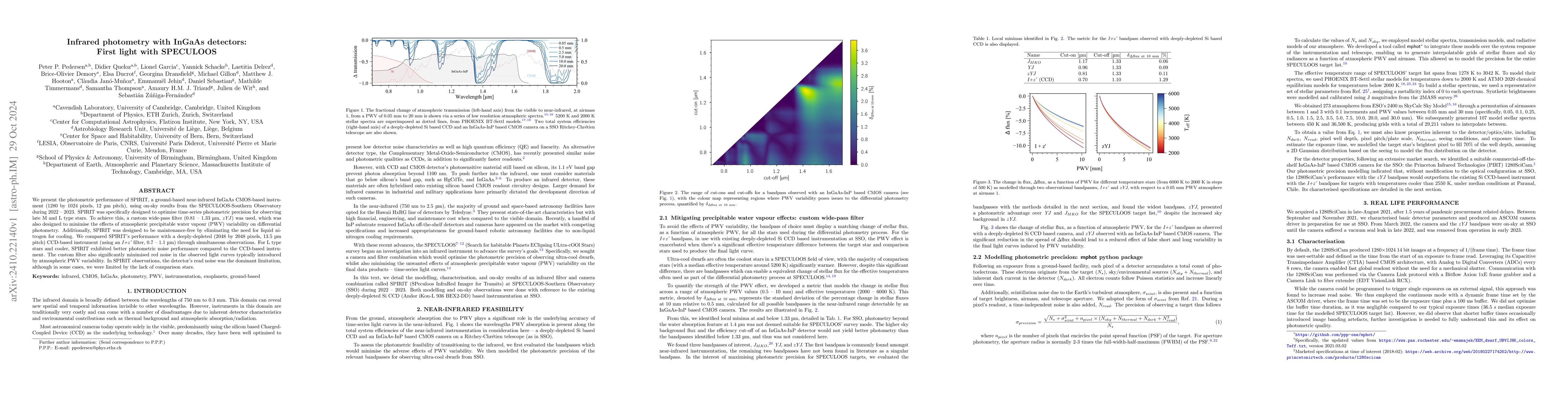 Thumbnail for Infrared photometry with InGaAs detectors: First light with SPECULOOS