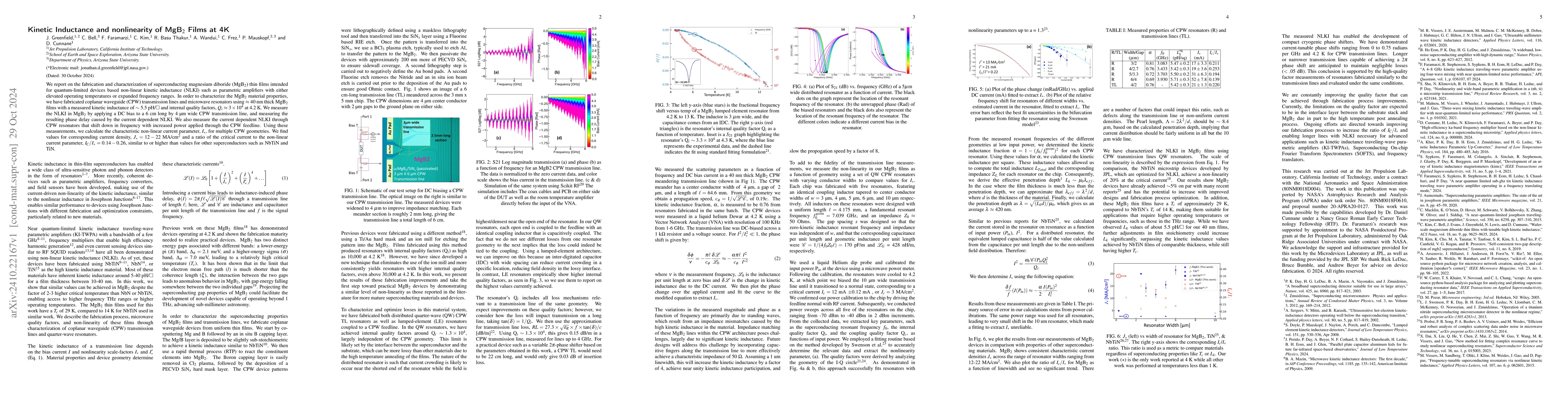 Thumbnail for Kinetic Inductance and nonlinearity of MgB2 Films at 4K