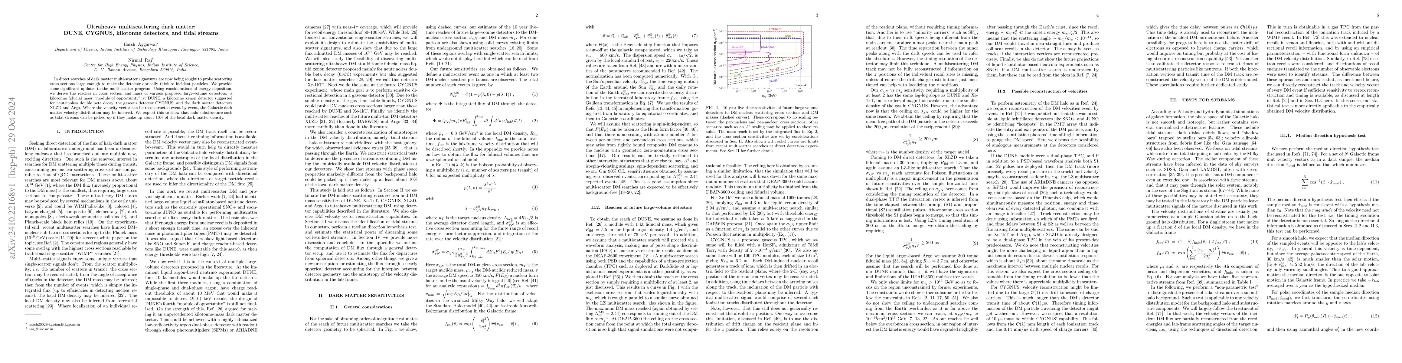 Thumbnail for Ultraheavy multiscattering dark matter: DUNE, CYGNUS, kilotonne
  detectors, and tidal streams