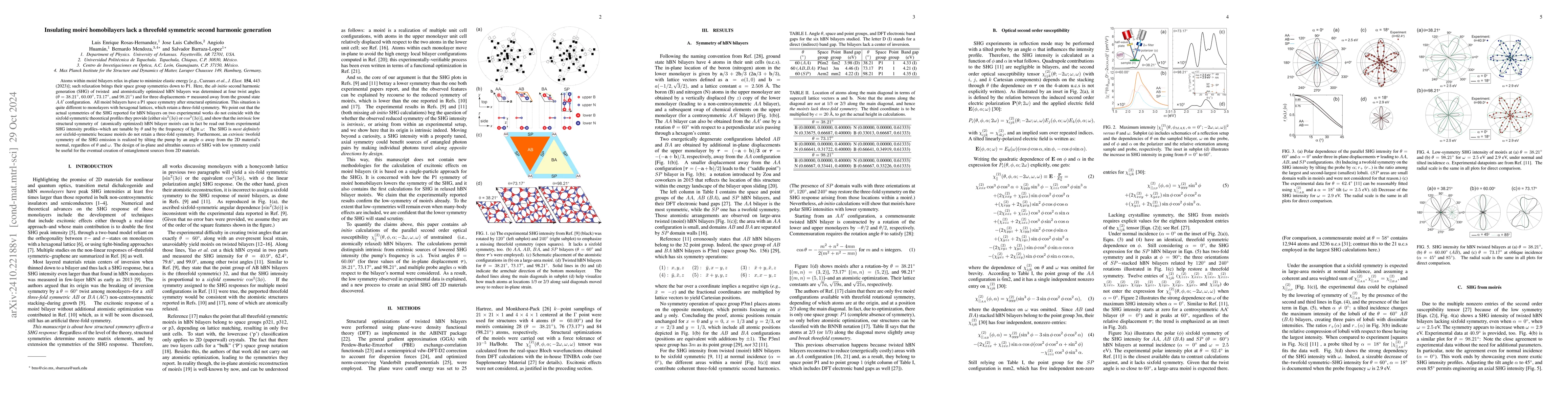 Thumbnail for Insulating moiré homobilayers lack a threefold symmetric second
  harmonic generation