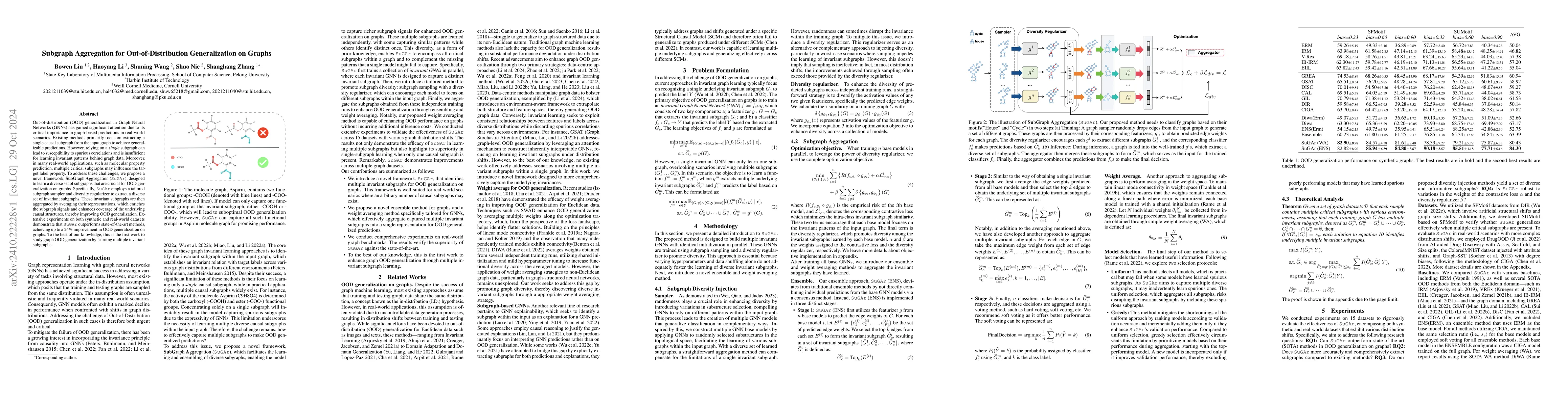 Thumbnail for Subgraph Aggregation for Out-of-Distribution Generalization on Graphs