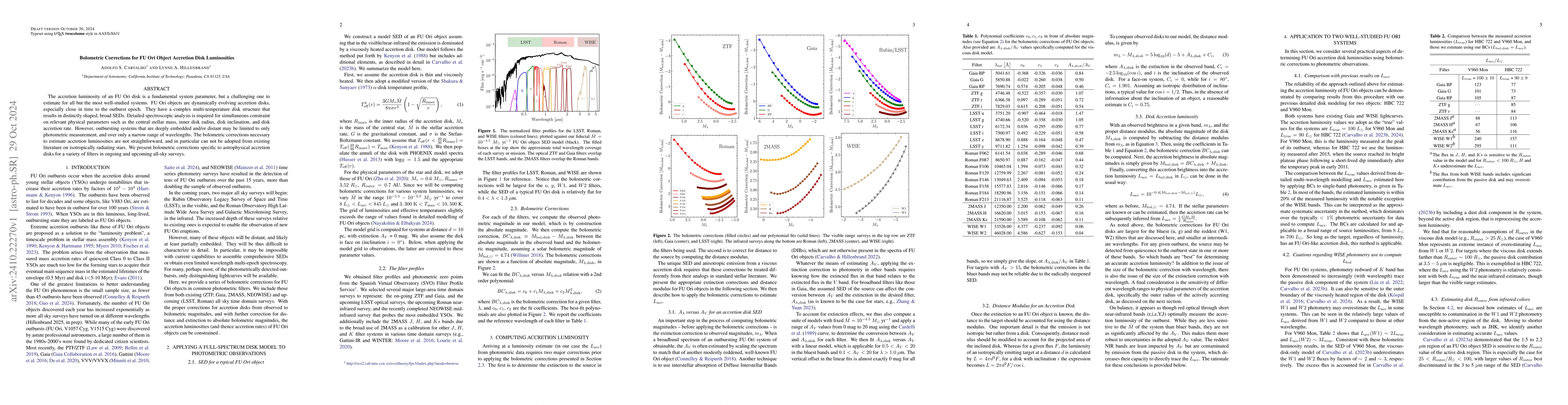 Thumbnail for Bolometric Corrections for FU Ori Object Accretion Disk Luminosities