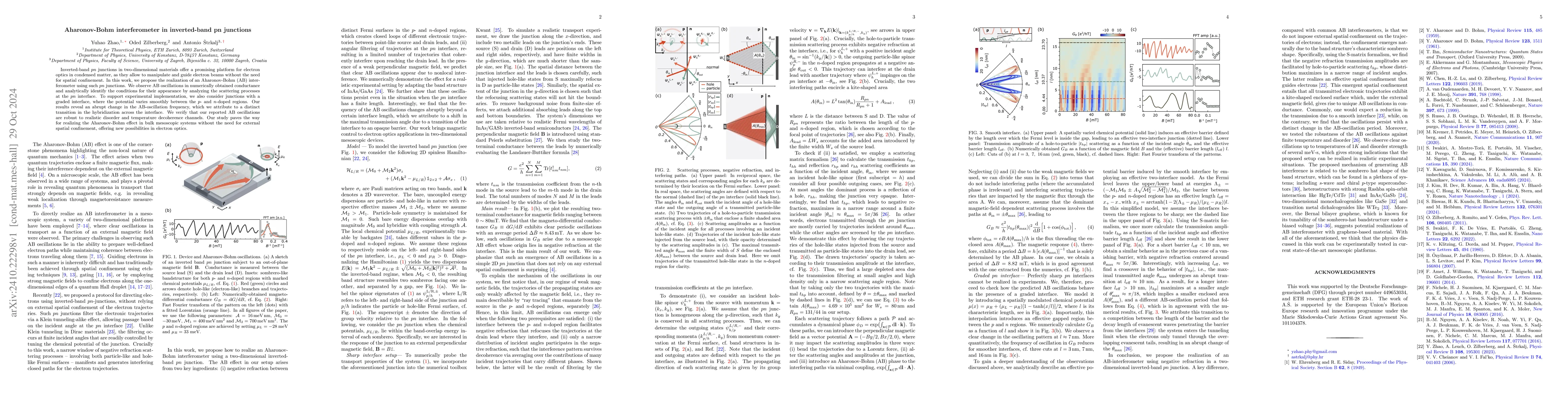 Thumbnail for Aharonov-Bohm interferometer in inverted-band pn junctions