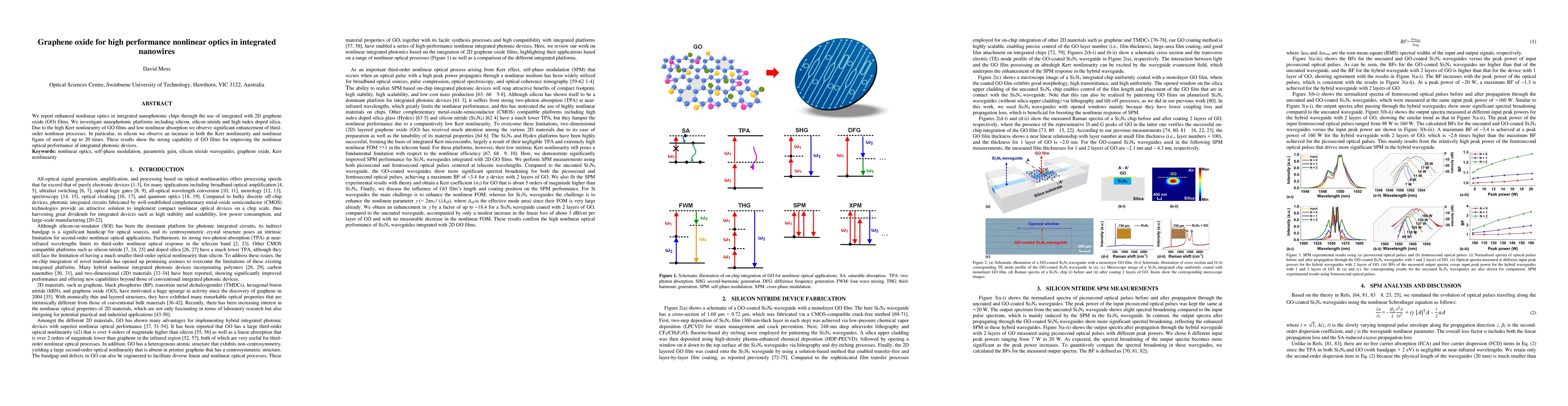 Thumbnail for Graphene oxide for high performance nonlinear optics in integrated
  nanowires