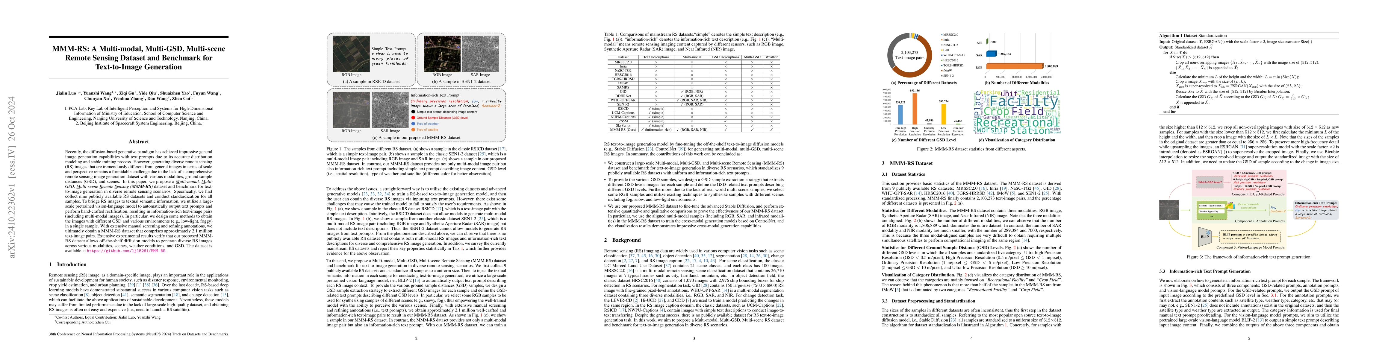 Thumbnail for MMM-RS: A Multi-modal, Multi-GSD, Multi-scene Remote Sensing Dataset and
  Benchmark for Text-to-Image Generation