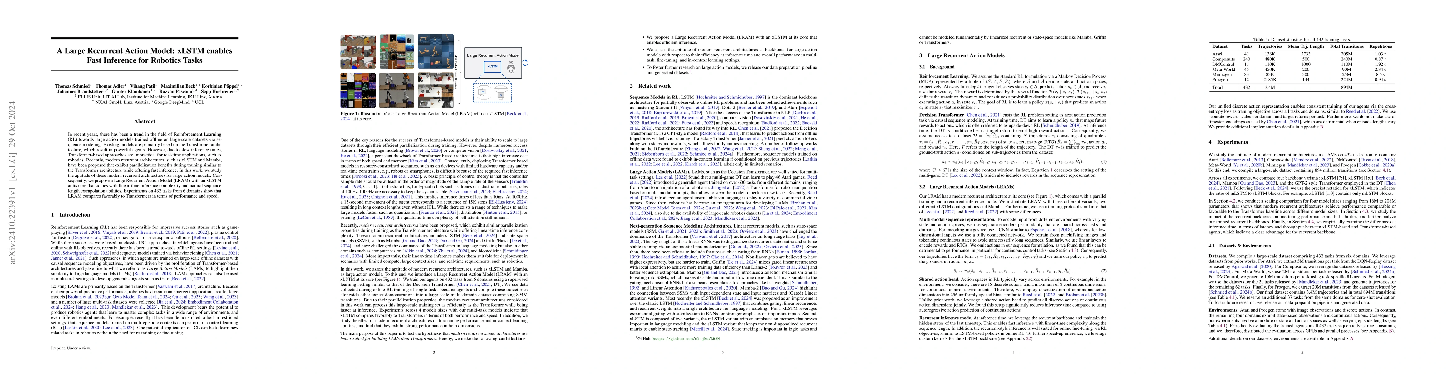 Thumbnail for A Large Recurrent Action Model: xLSTM enables Fast Inference for
  Robotics Tasks