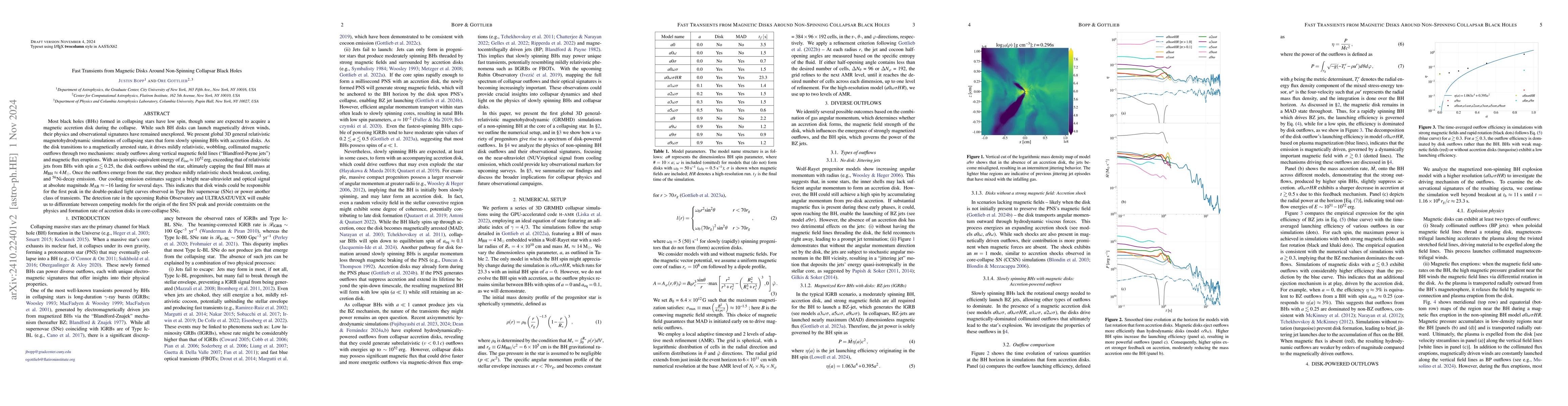 Thumbnail for Fast Transients from Magnetic Disks Around Non-Spinning Collapsar Black
  Holes