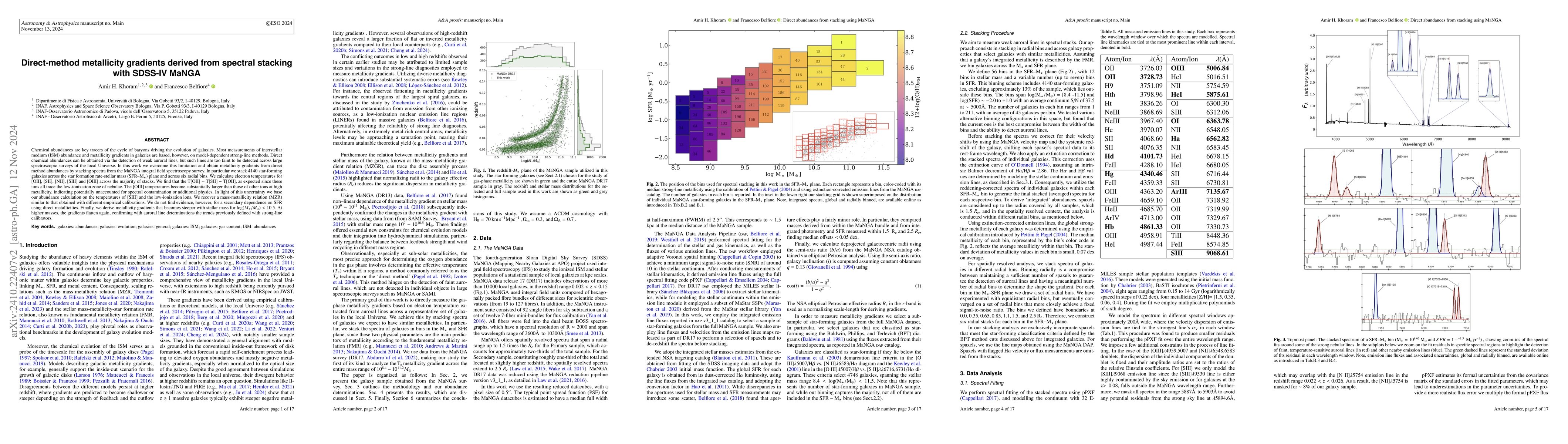 Thumbnail for Direct-method metallicity gradients derived from spectral stacking with
  SDSS-IV MaNGA