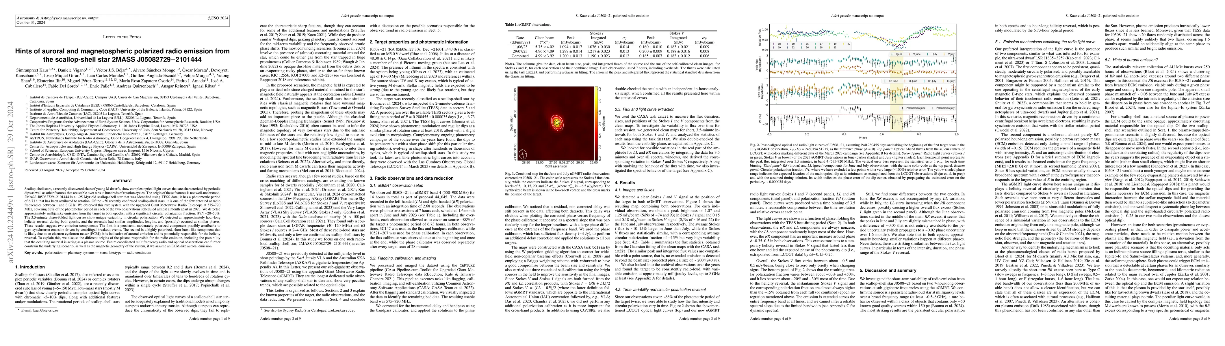 Thumbnail for Hints of auroral and magnetospheric polarized radio emission from the
  scallop-shell star 2MASS J05082729$-$2101444