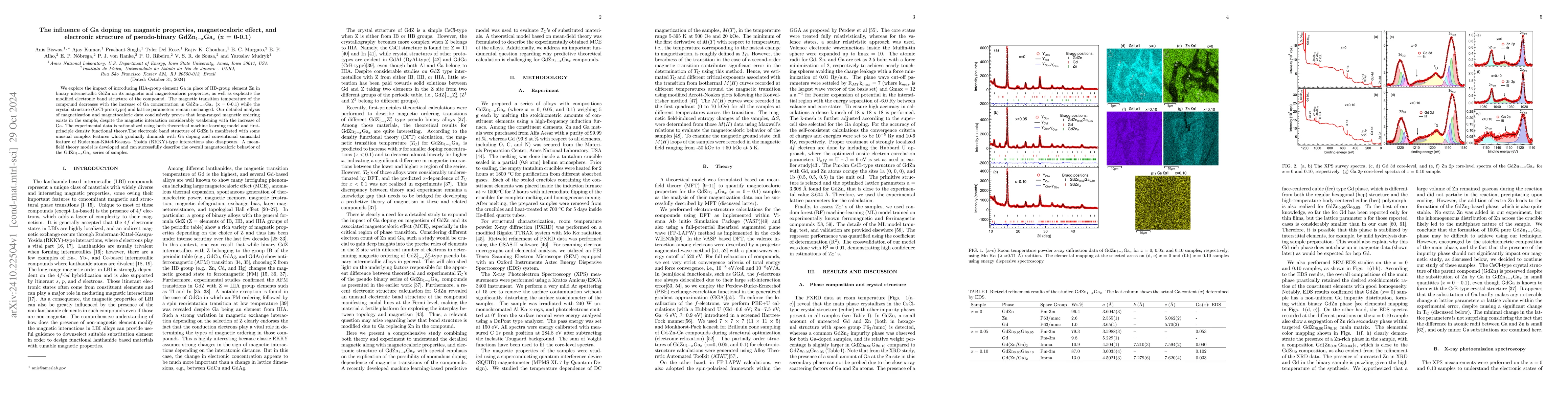Thumbnail for The influence of Ga doping on magnetic properties, magnetocaloric
  effect, and electronic structure of pseudo-binary GdZn1-xGax (x = 0-0.1)