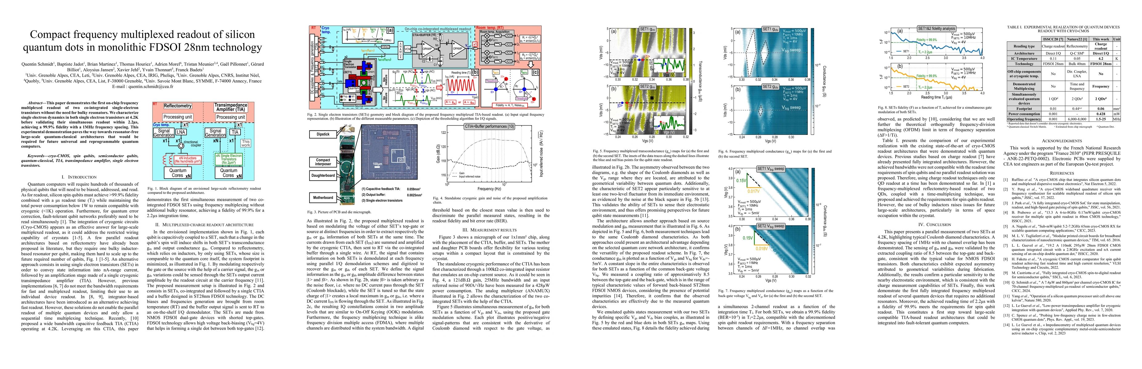 Thumbnail for Compact frequency multiplexed readout of silicon quantum dots in
  monolithic FDSOI 28nm technology