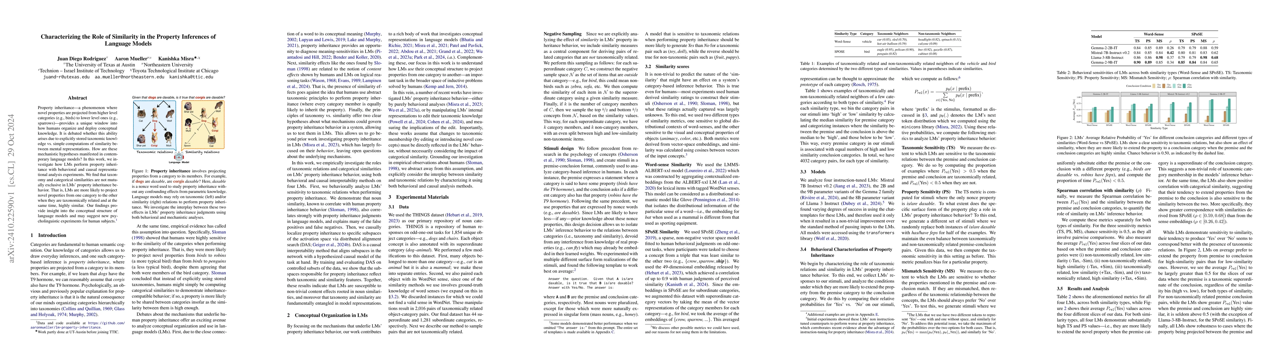 Thumbnail for Characterizing the Role of Similarity in the Property Inferences of
  Language Models