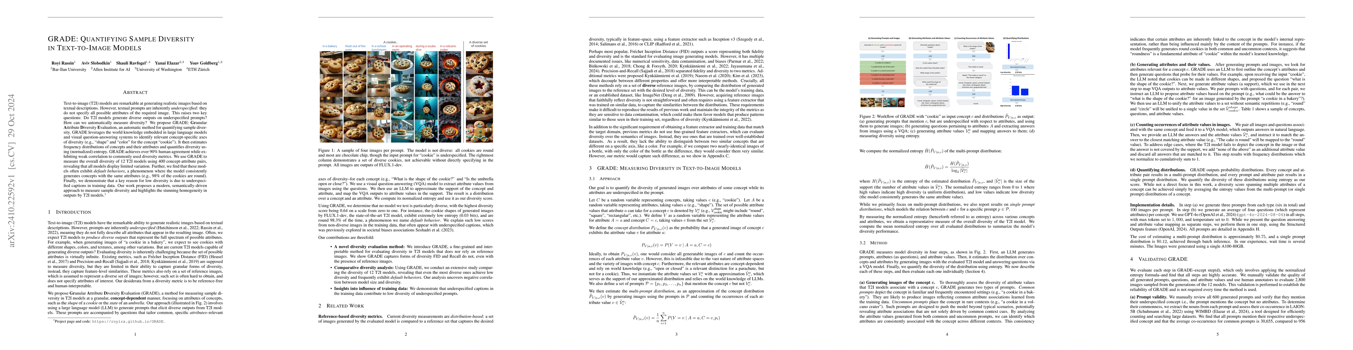 Thumbnail for GRADE: Quantifying Sample Diversity in Text-to-Image Models