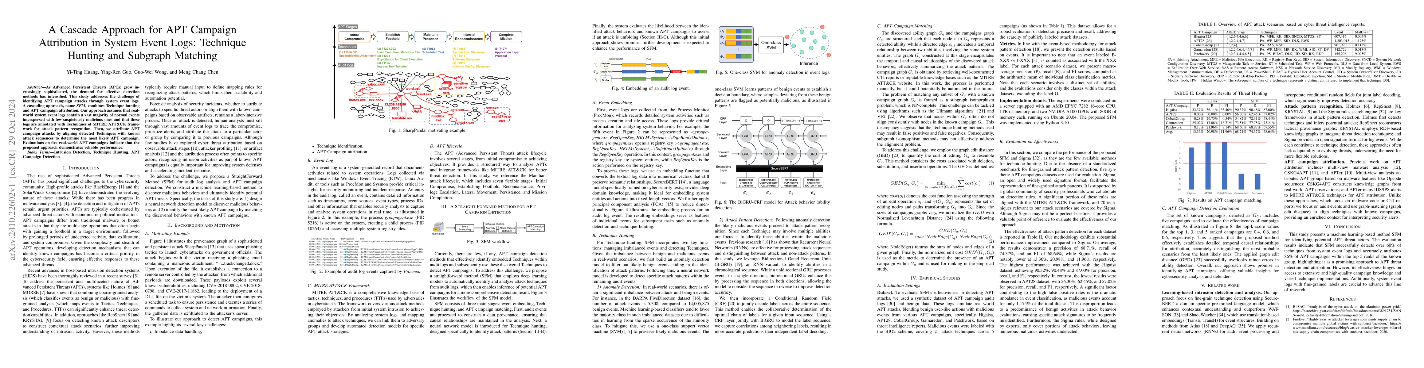 Thumbnail for A Cascade Approach for APT Campaign Attribution in System Event Logs:
  Technique Hunting and Subgraph Matching