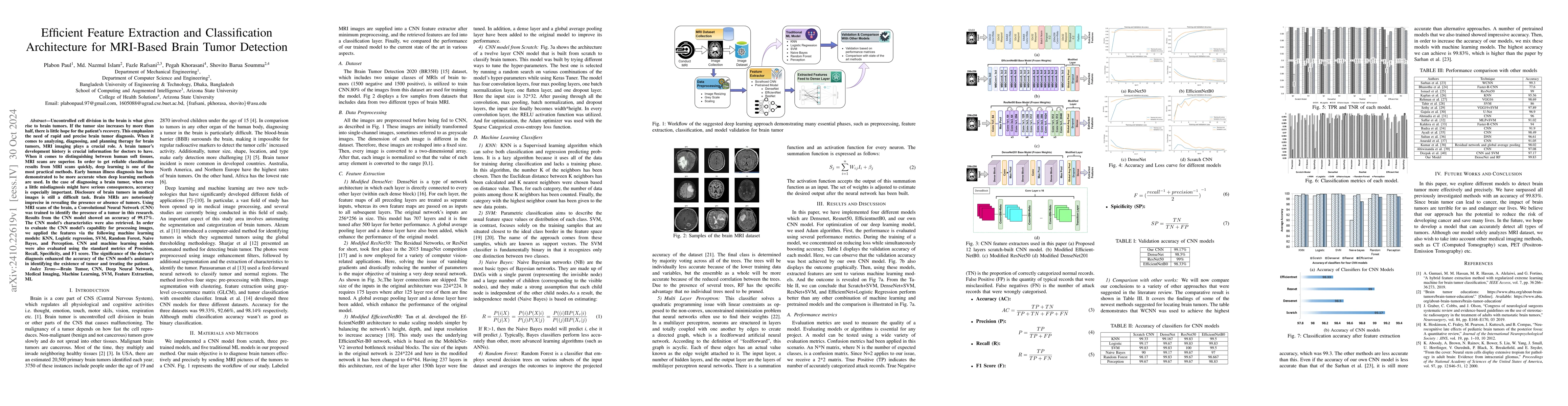 Thumbnail for Efficient Feature Extraction and Classification Architecture for
  MRI-Based Brain Tumor Detection