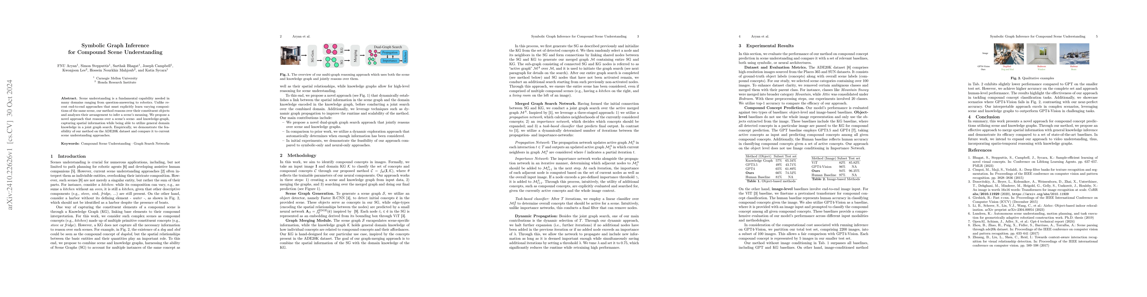 Thumbnail for Symbolic Graph Inference for Compound Scene Understanding