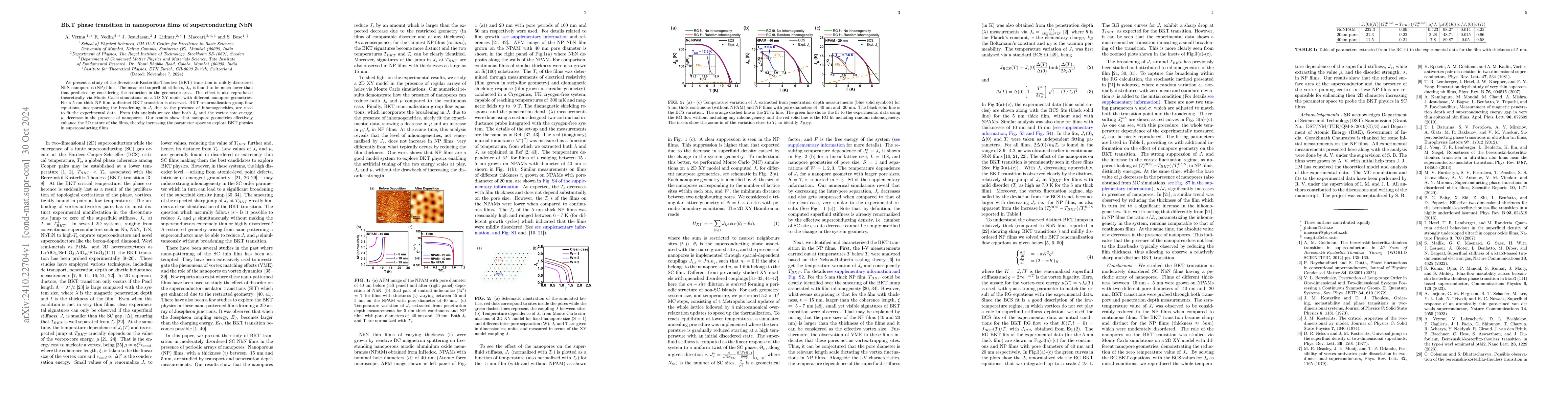 Thumbnail for BKT phase transition in nanoporous films of superconducting NbN