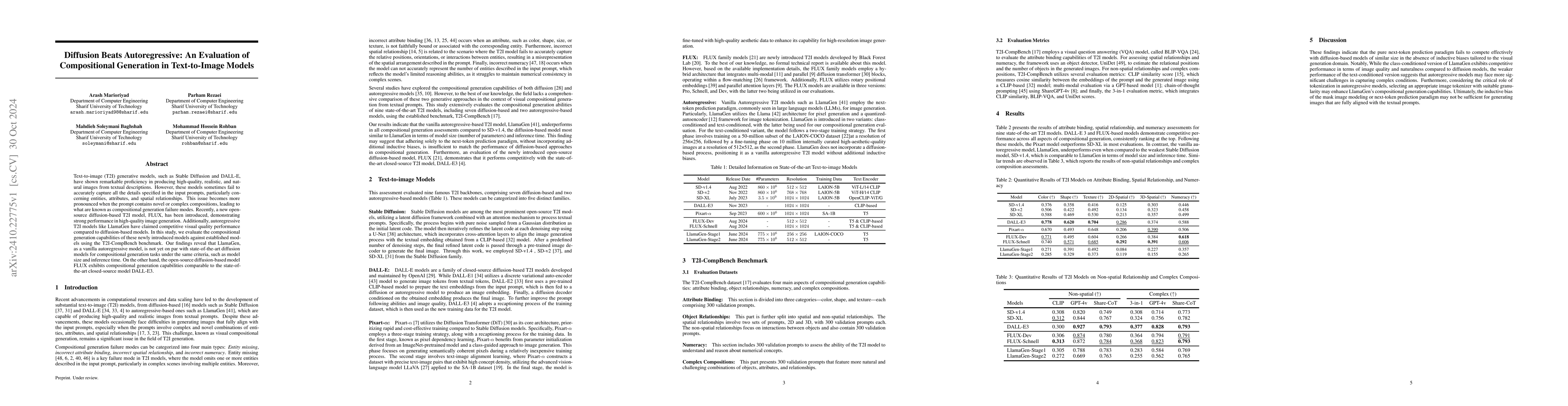 Thumbnail for Diffusion Beats Autoregressive: An Evaluation of Compositional
  Generation in Text-to-Image Models