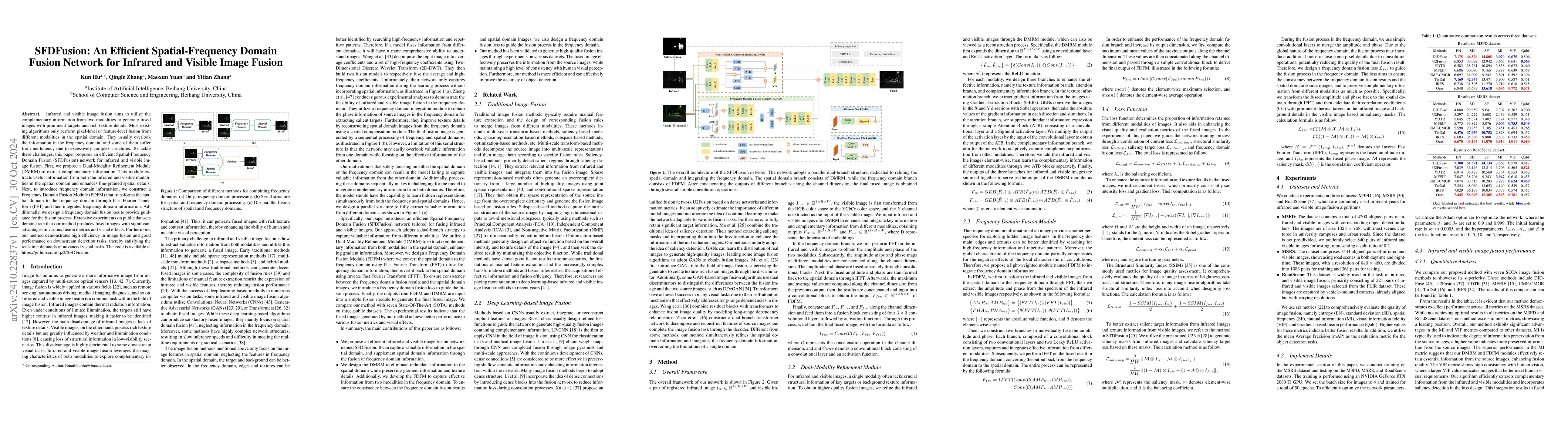Thumbnail for SFDFusion: An Efficient Spatial-Frequency Domain Fusion Network for
  Infrared and Visible Image Fusion