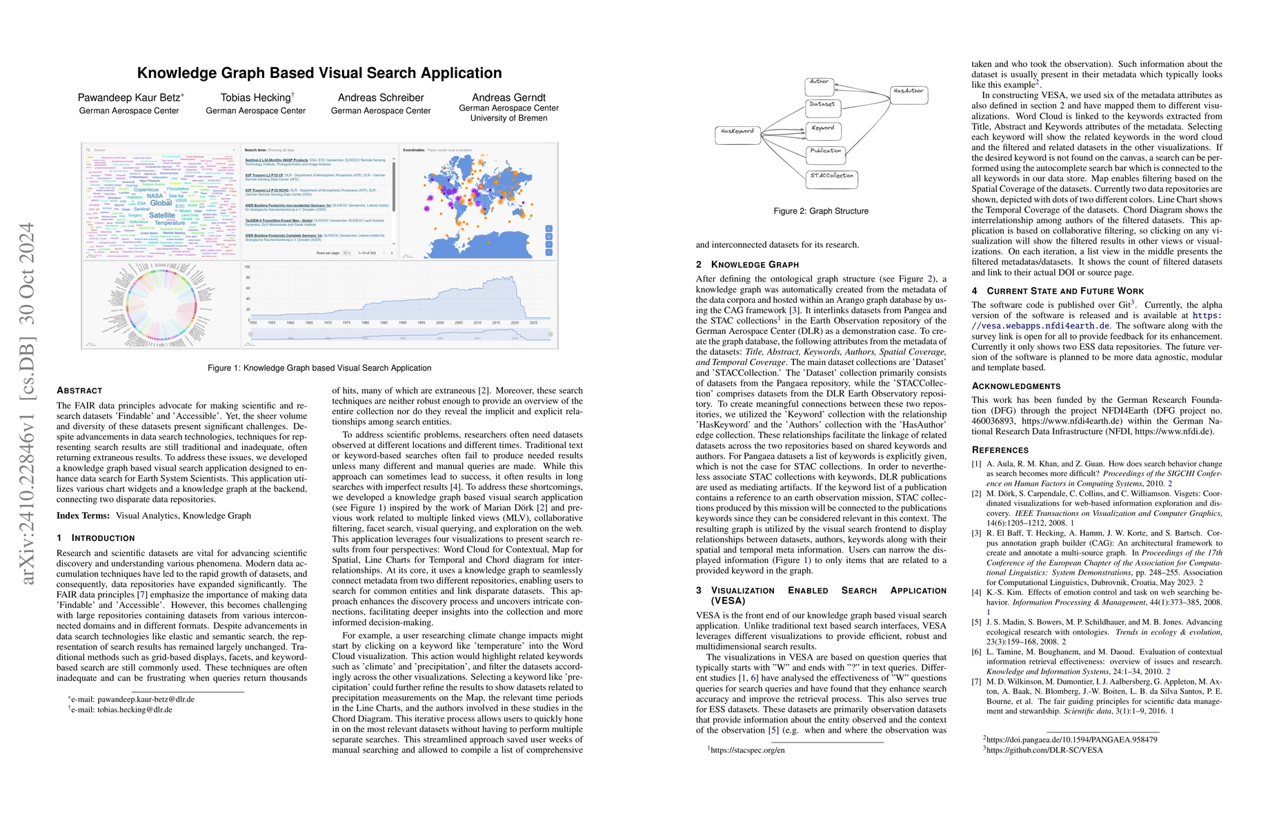 Thumbnail for Knowledge Graph Based Visual Search Application