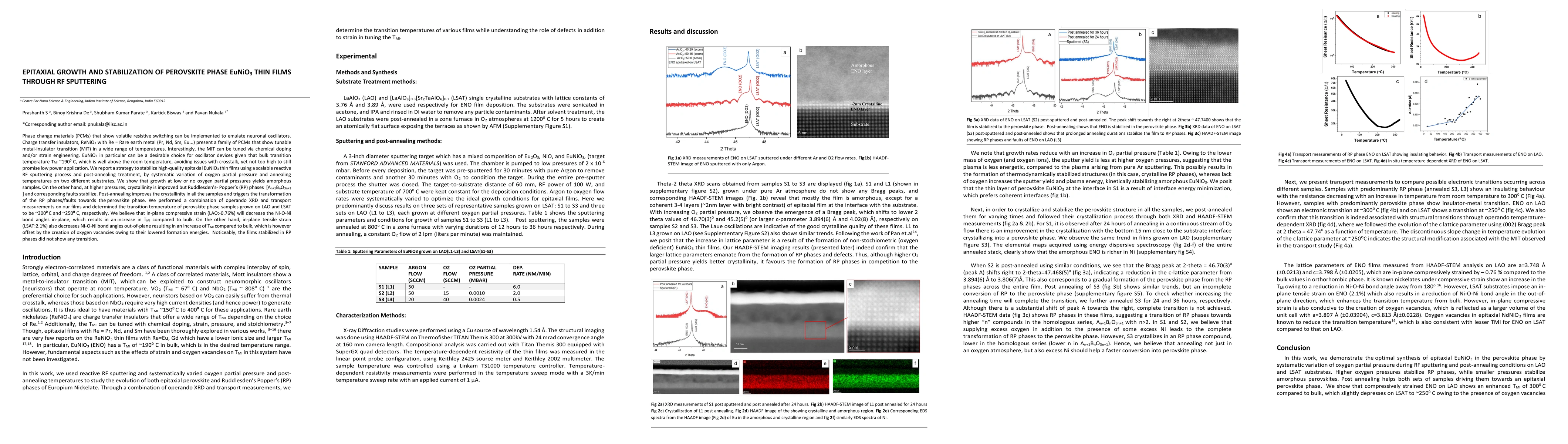 Thumbnail for Epitaxial growth and stabilization of perovskite phase EuNiO3 thin films
  through RF sputtering