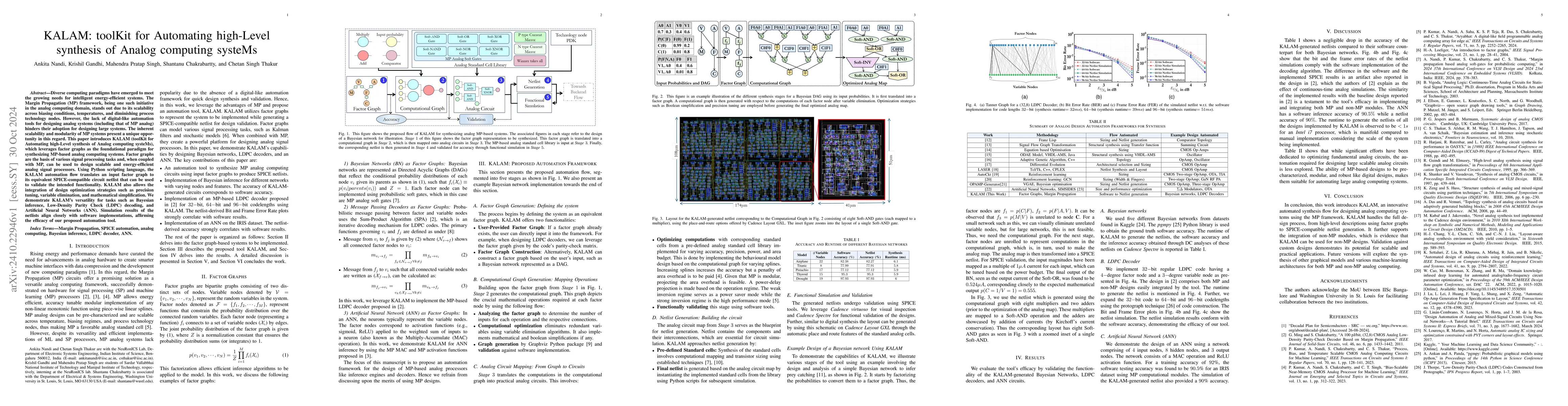 Thumbnail for KALAM: toolKit for Automating high-Level synthesis of Analog computing
  systeMs