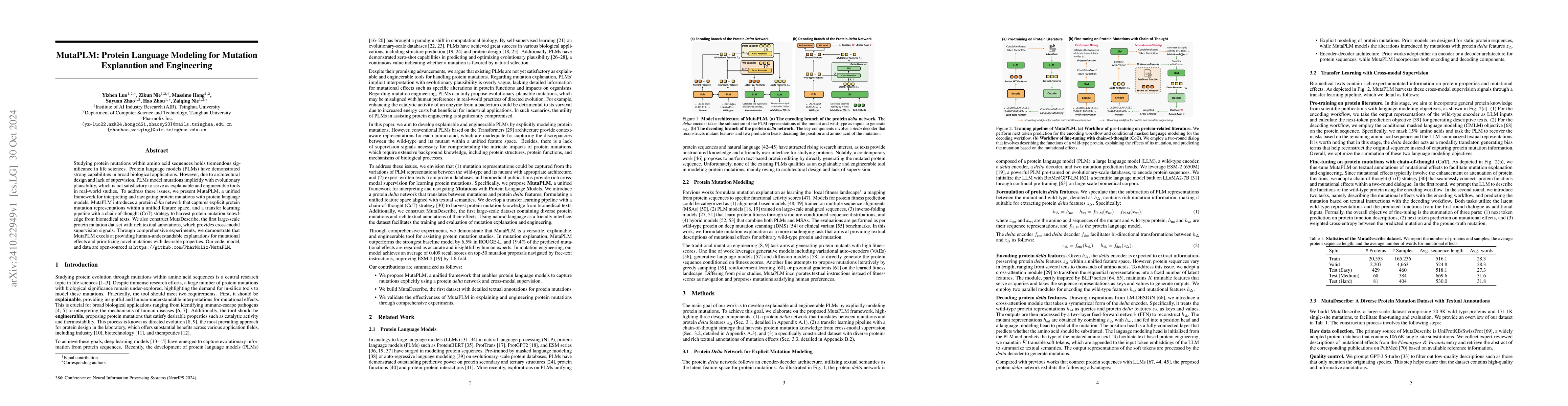 Thumbnail for MutaPLM: Protein Language Modeling for Mutation Explanation and
  Engineering
