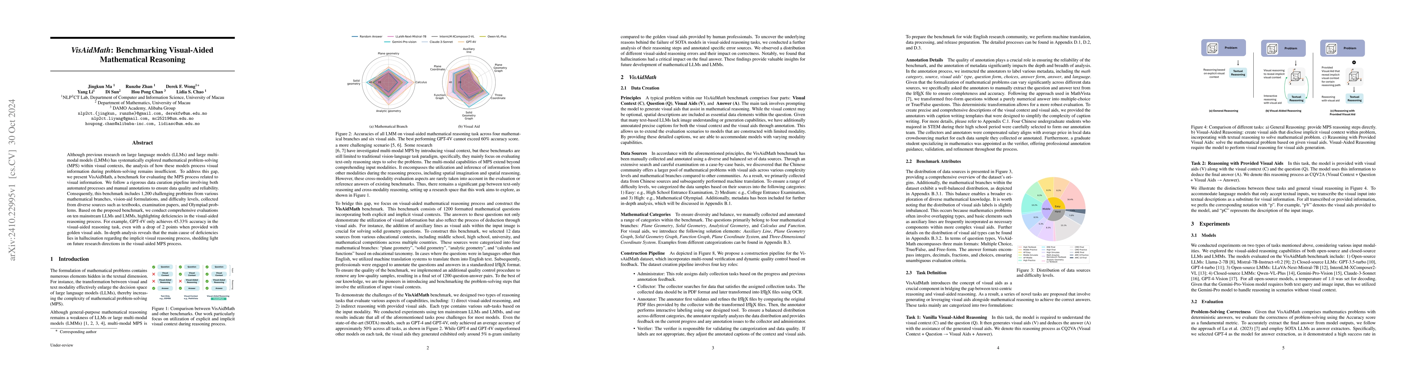 Thumbnail for VisAidMath: Benchmarking Visual-Aided Mathematical Reasoning