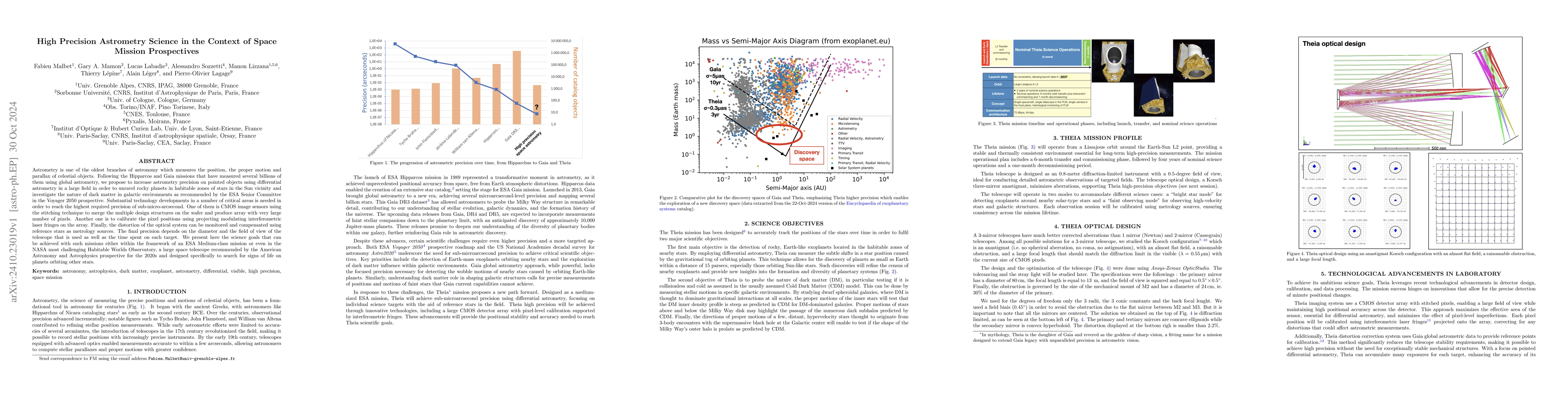 Thumbnail for High Precision Astrometry Science in the Context of Space Mission
  Prospectives