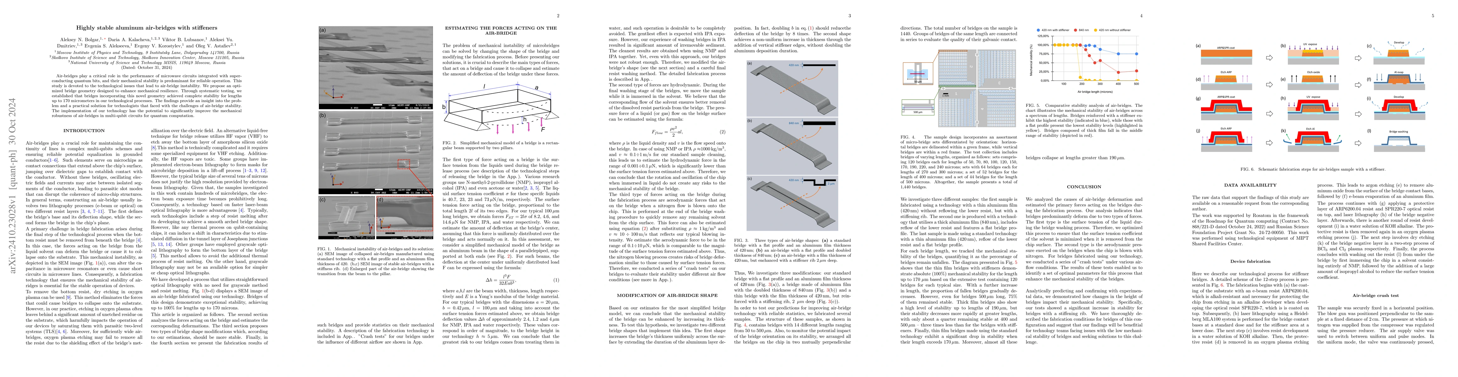 Thumbnail for Highly stable aluminum air-bridges with stiffeners
