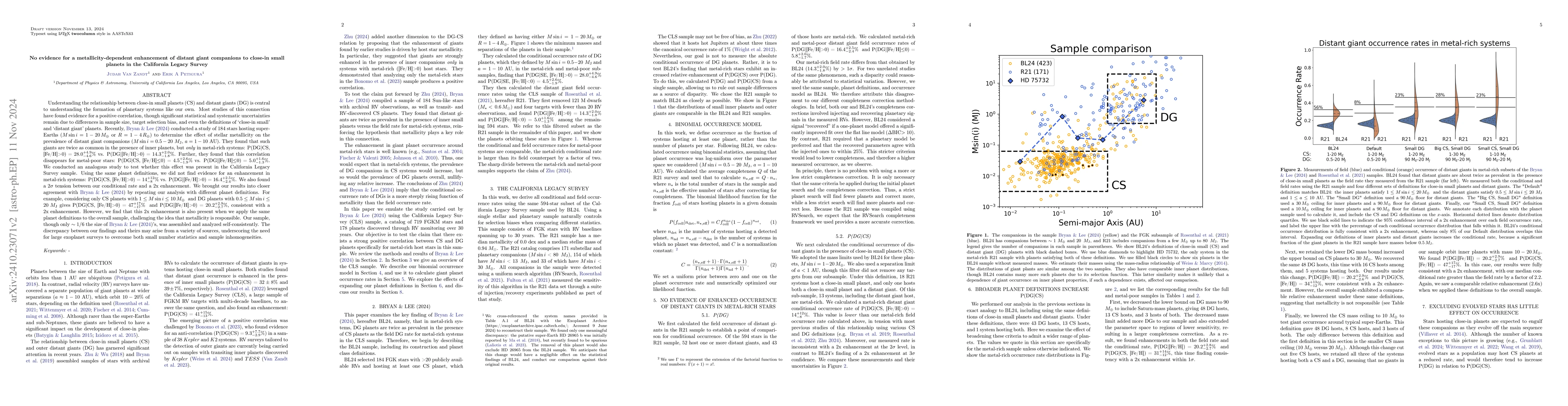 Thumbnail for No evidence for a metallicity-dependent enhancement of distant giant
  companions to close-in small planets in the California Legacy Survey