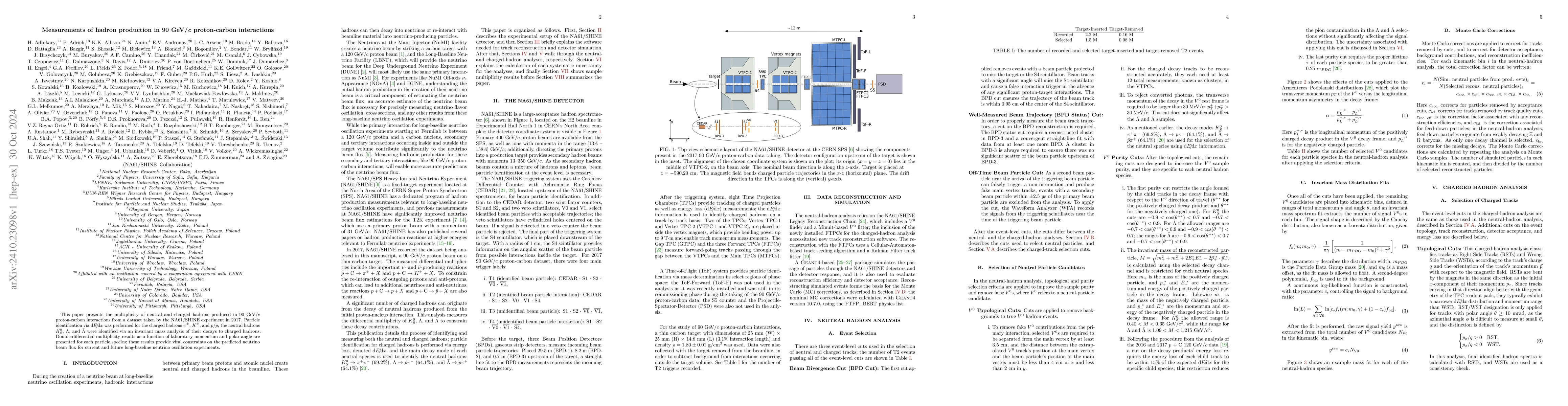 Thumbnail for Measurements of hadron production in 90 GeV/c proton-carbon interactions