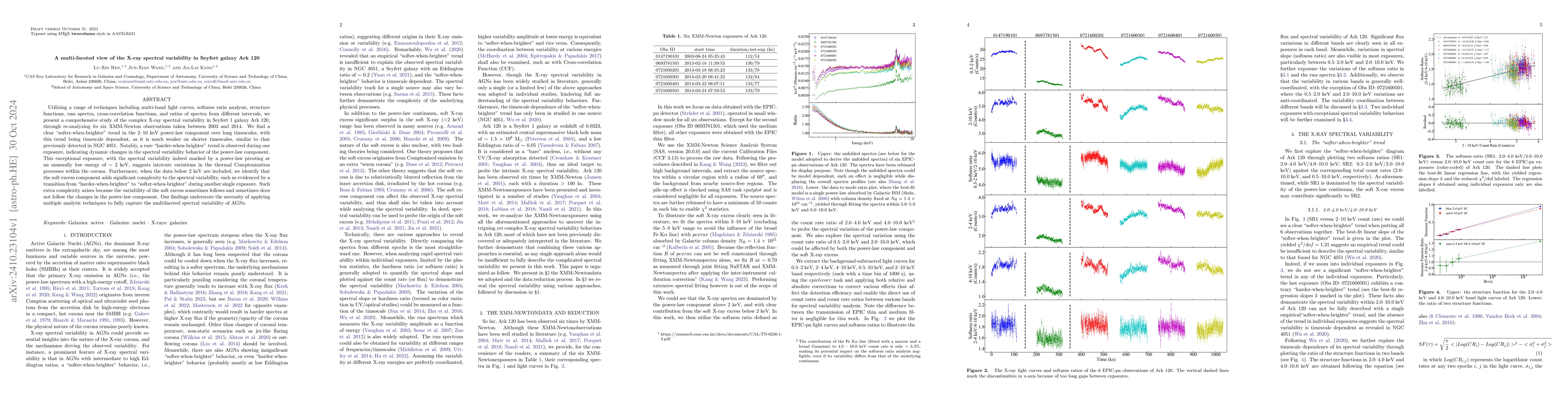 Thumbnail for A multi-faceted view of the X-ray spectral variability in Seyfert galaxy
  Ark 120