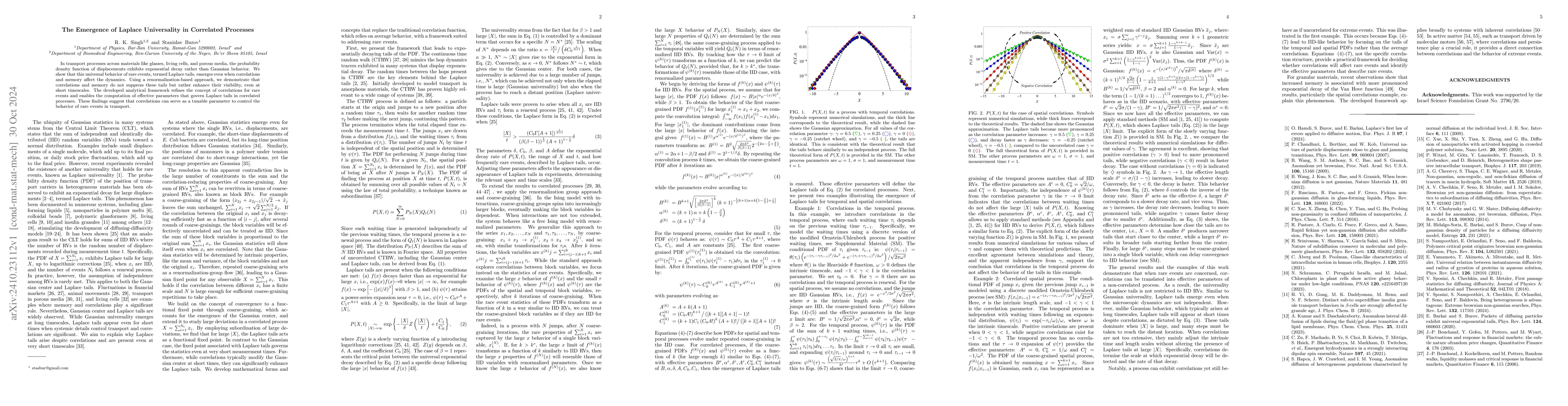Thumbnail for The Emergence of Laplace Universality in Correlated Processes