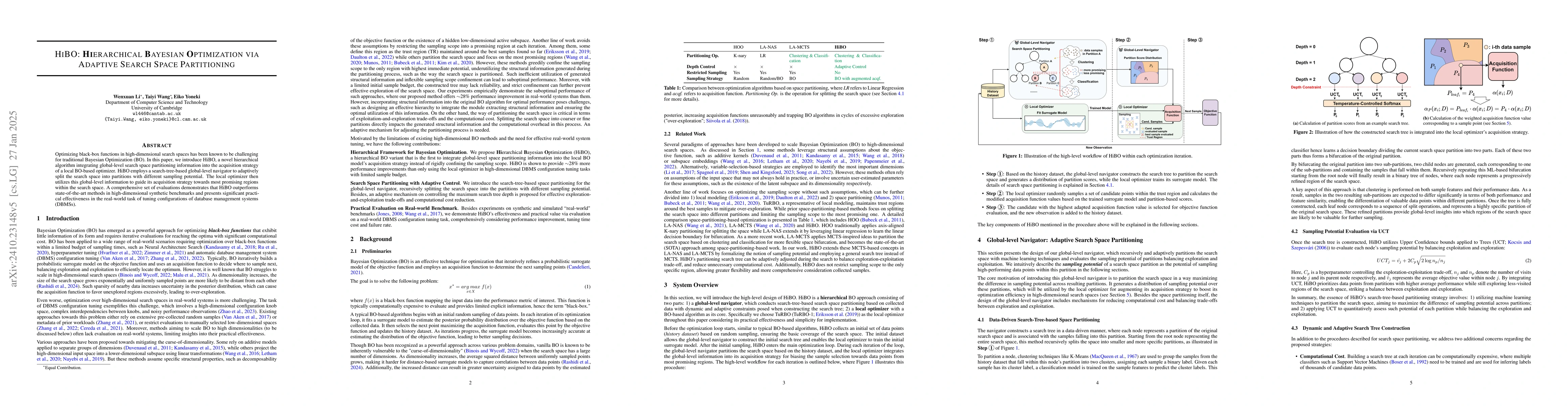 Thumbnail for HiBO: Hierarchical Bayesian Optimization via Adaptive Search Space
  Partitioning